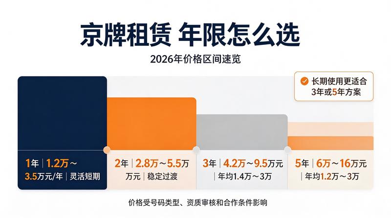 北京车牌指标流转趋势